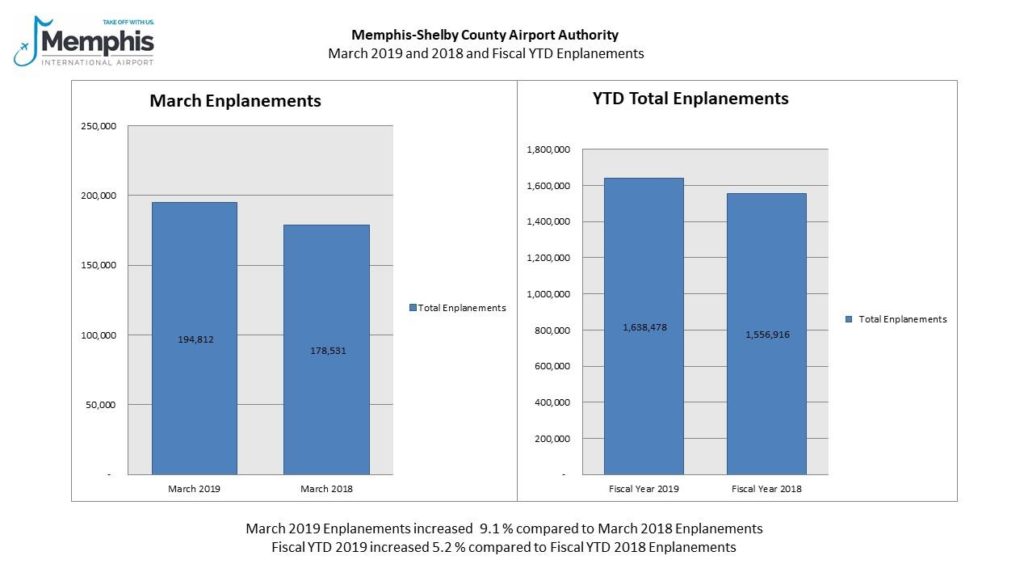 March 2019 enplanement chart