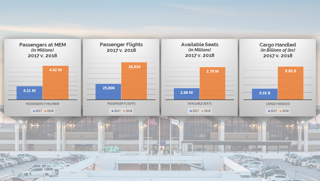 jan19 cargo pax growth chart