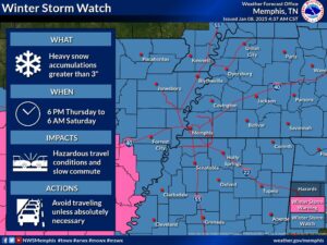 Winter Storm Watch - Jan 2024