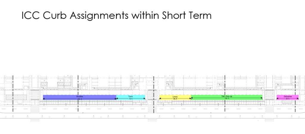 Upcoming Commercial Curb Assignments