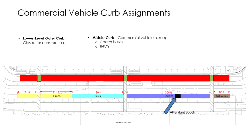 Commercial Vehicle Curb Assignments
