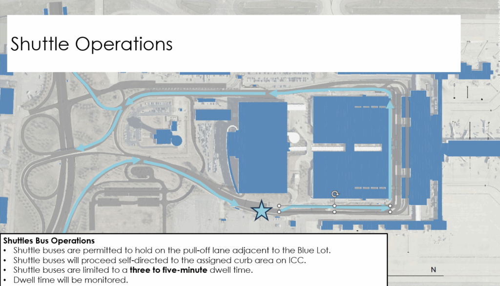Shuttle Operations